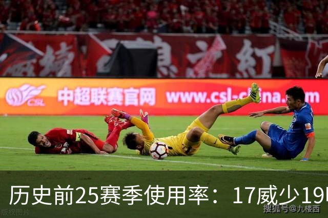 历史前25赛季使用率：17威少19哈登23字母占据前三 东契奇上榜6次